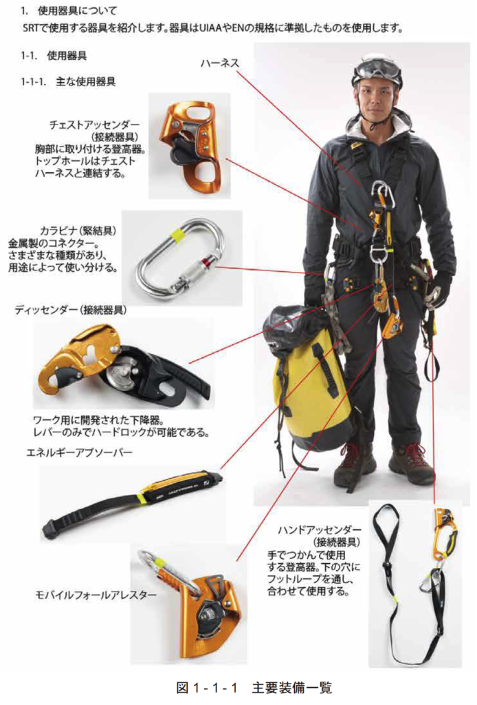ロープアクセスとは - ロープアクセス調査専門会社 | 株式会社きぃすとん